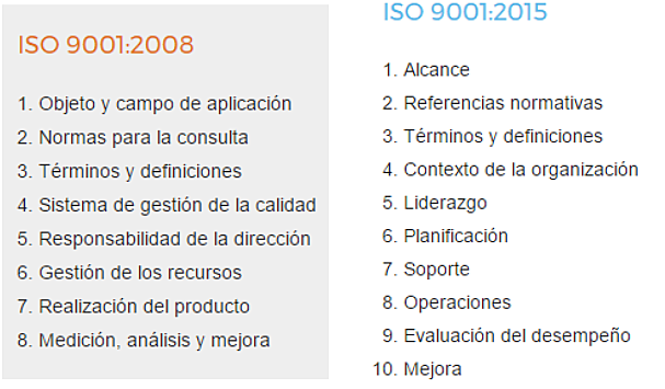 ISO 9001: 2015 VS 2008