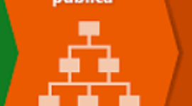 Timeline: Principales cambios en la Administración Pública