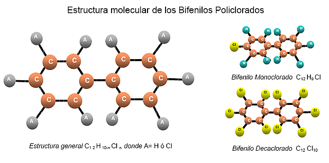 Bifenilos Policlorados