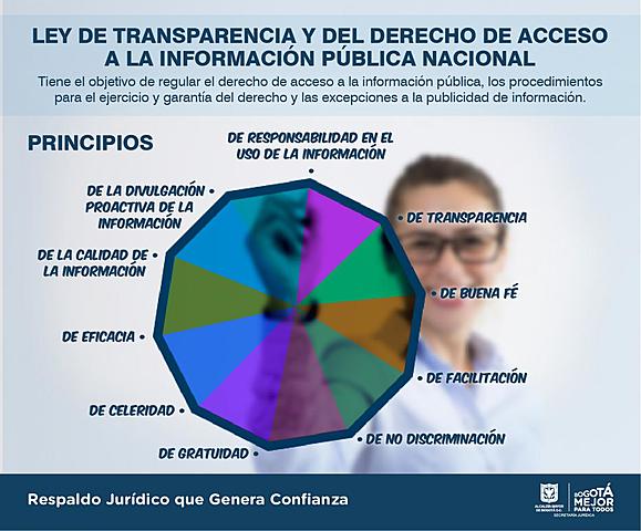 La calidad de las leyes de acceso a la información en México