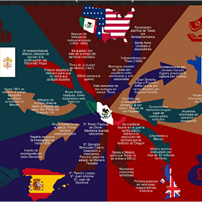 Timeline: Historia de las relaciones internacionales en México
