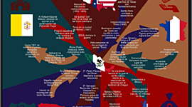 Timeline: Historia de las relaciones internacionales en México