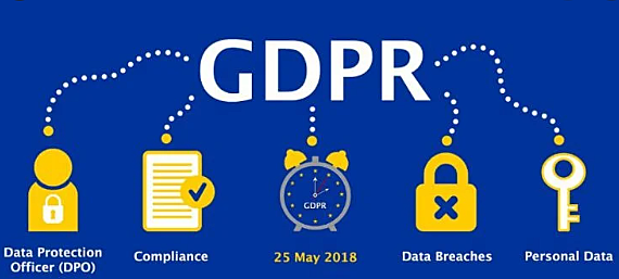 GDPR - Regulamento Geral de Proteção de Dados