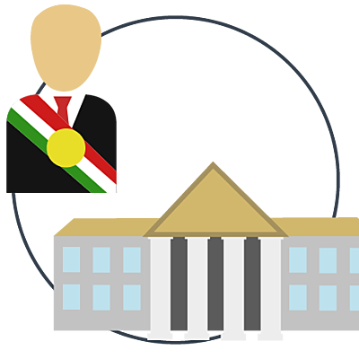 Timeline: Administración Pública Federal