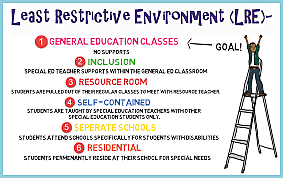 The Least Restrictive Environment (LRE)