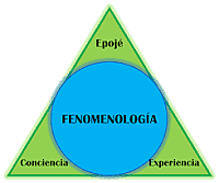 Epojé fenomenológica