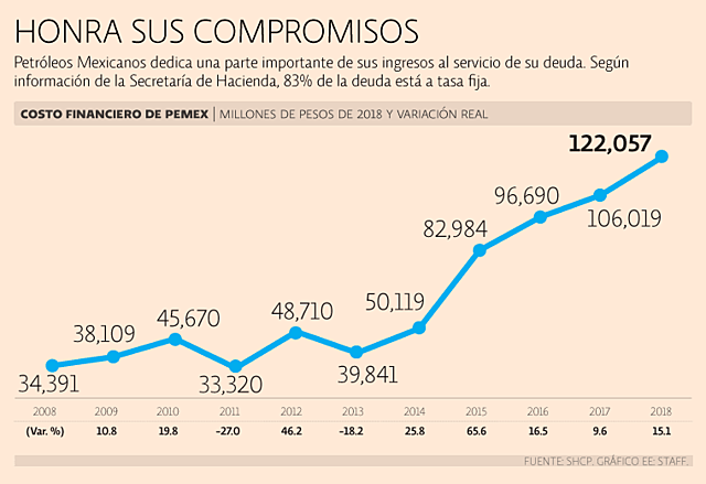 Historia de la industria petrolera en México