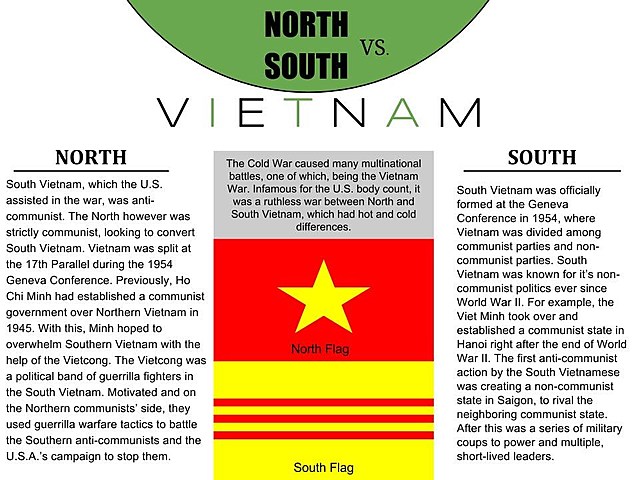 North Vietnam defeats South Vietnam