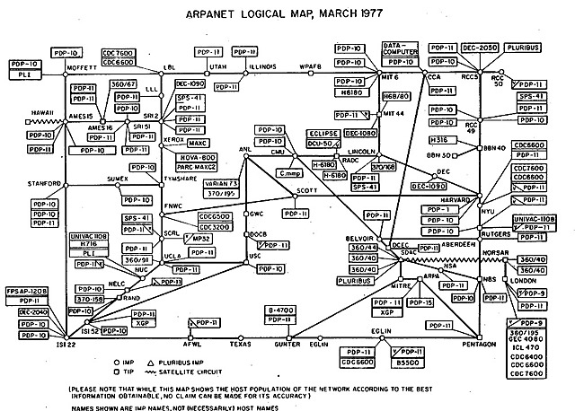 Creación de ARPANET