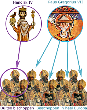 uitbarsting keizer Hendrik IV tegen paus Gregorius VII