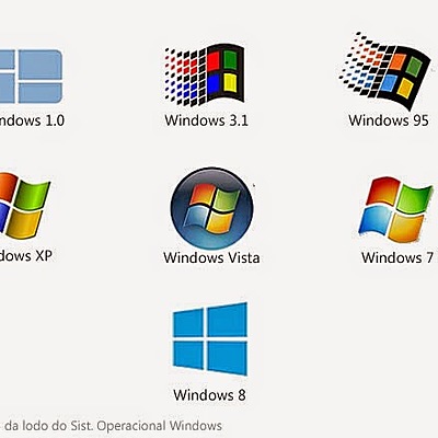 Timeline: Evolução do Windows