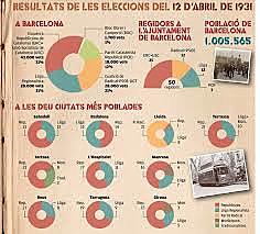 Eleccions municipals 1931