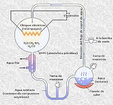 Teoría quimiosintética o el origen químico de la vida