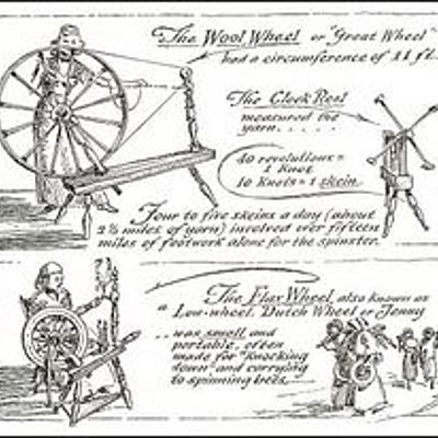 Timeline: EVOLUCIÓN DE HERRAMIENTAS-MÁQUINAS