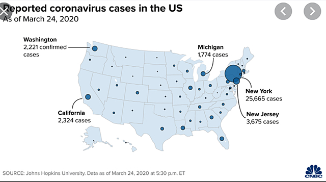 United States leads world in coronavirus cases