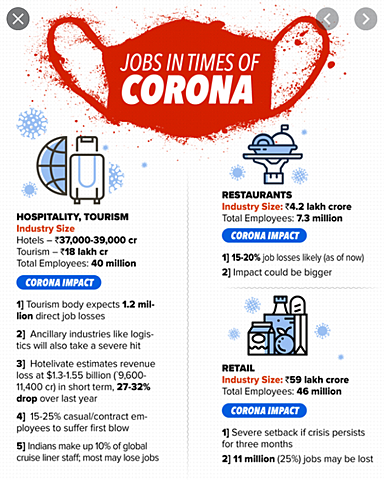 One million cases reported and millions lost jobs
