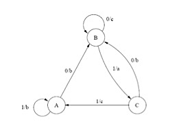 La Programación Evolutiva