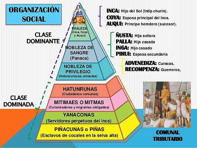 Organización Social en el Imperio Inca.