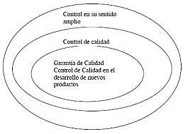 Implementar el principio de los círculos de calidad