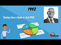 APLICACION PHVA EN JAPON