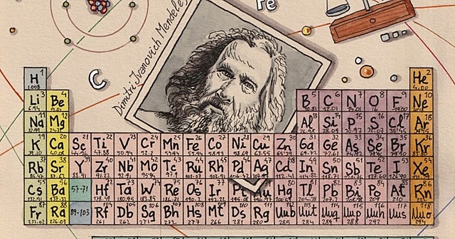 Tabla Periódica de los Elementos