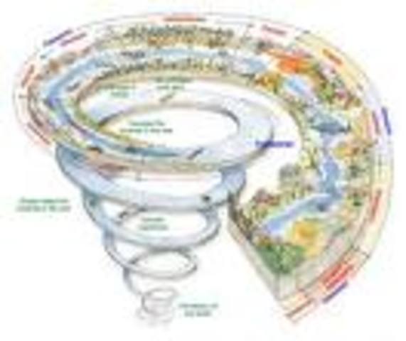 Beginning of this Time Line