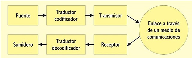Los sistemas de comunicaciones. Las ondas electromagnéticas y el nacimiento de la radio