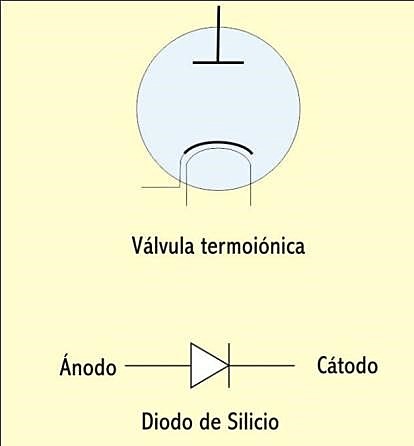 Las invenciones del siglo xx que revolucionaron las comunicaciones y la informática