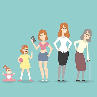 Timeline: ETAPAS DE MI VIDA