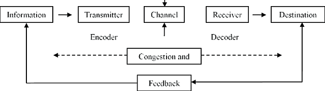 The Mathematical Theory of Communication