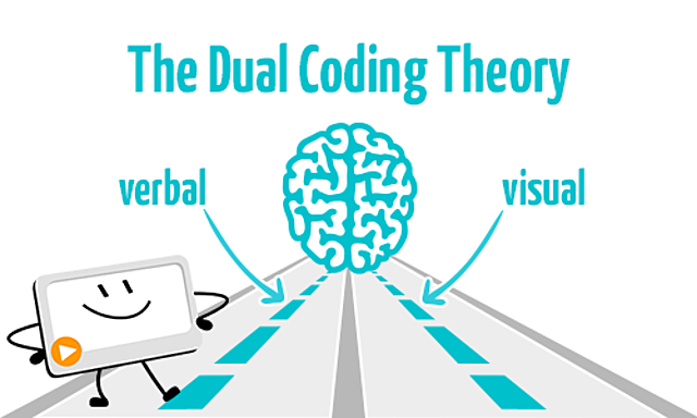 Dual-Coding Theory