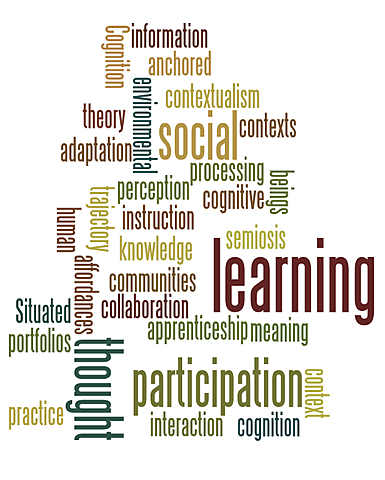 Situated Cognition Theory