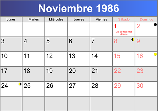 Mi Fecha de Nacimiento.