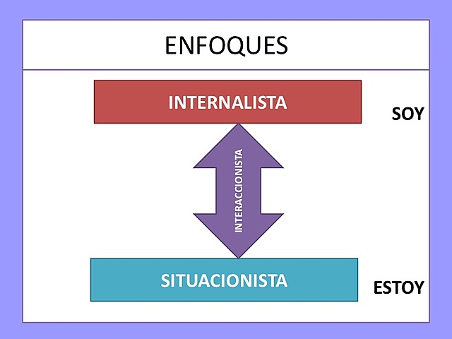Modelos de la personalidad: