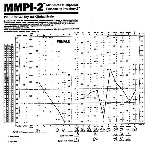 Se publica el "Minnesota Multiphasic Personality Inventory”.