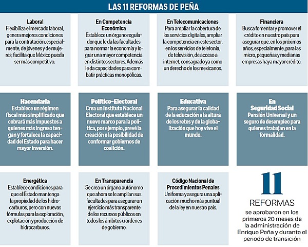 2012 -2018 ENRIQUE PEÑA NIETO