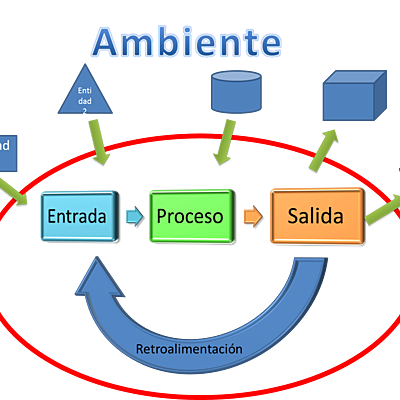Timeline: Teoría General de Sistemas