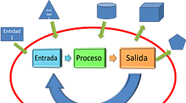 Timeline: Teoría General de Sistemas