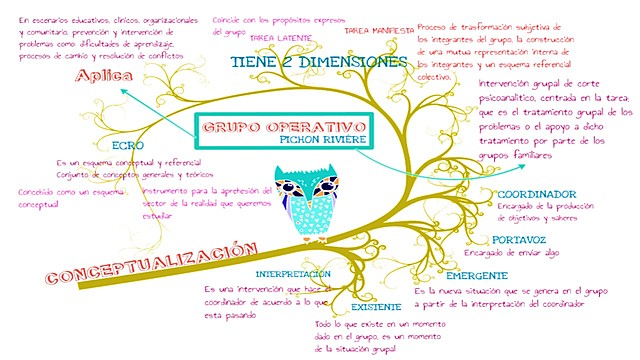 Las raíces de la disciplina