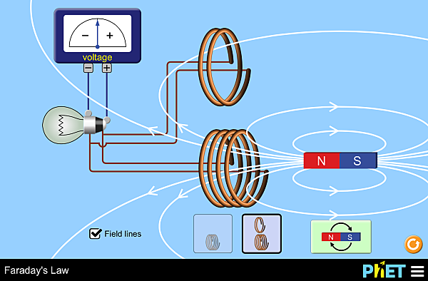Generar corriente eléctrica a partir de una acción magnética