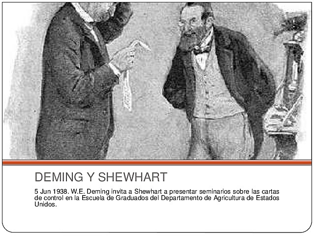 Deiming y Shewhart comienzan a colaborar.