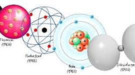 Timeline: La historia del modelo atómico