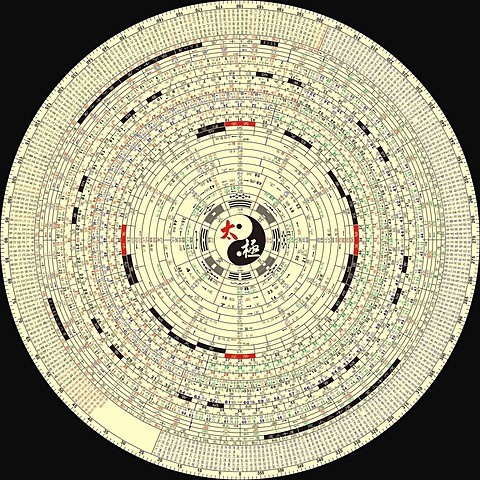 Primera aparición del sistema binario