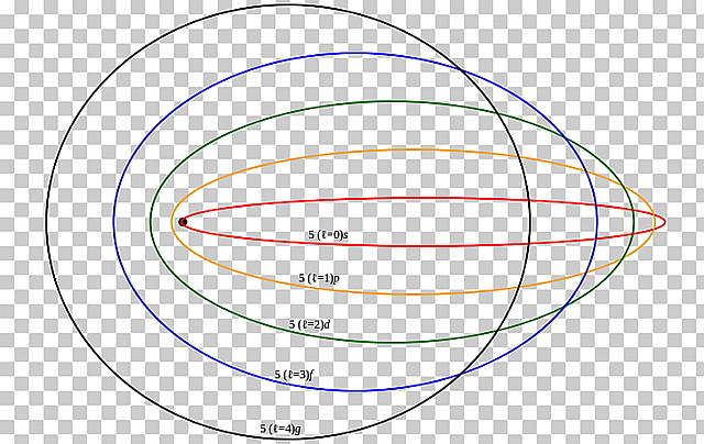 Arnold J Sommerfield