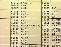 Descifrando los códigos.