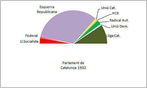 Eleccions a Catalunya