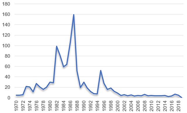 ESTABILIZACIÓN ECONÓMICA.