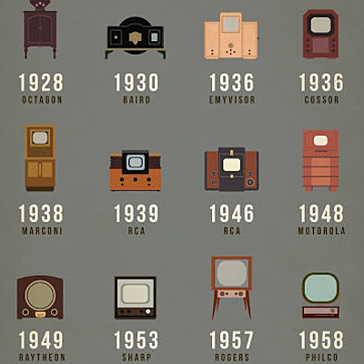 Timeline: Evolución del Televisor