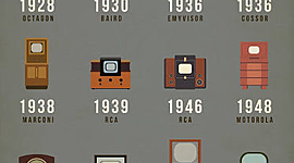 Timeline: Evolución del Televisor