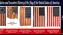 Timeline: Introducing yourself into the american culture